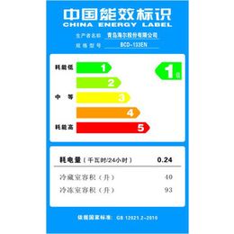 LED能效認證